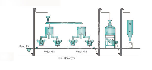 Small Scale Pellet Plant