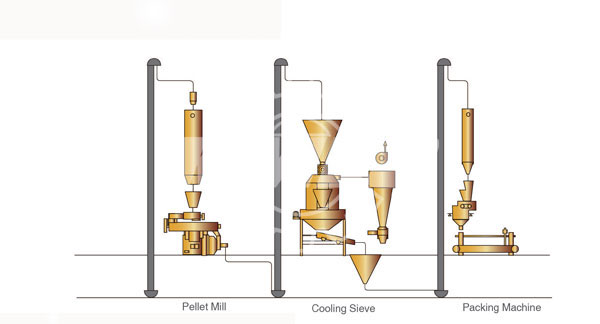 Small Scale Pellet Plant