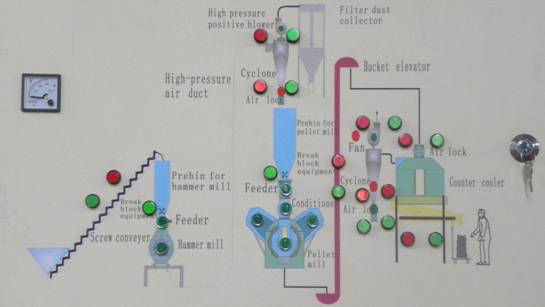 Control System