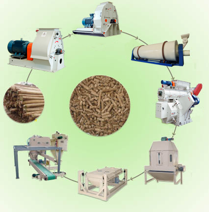 pellet mill equipments of pelletizer plant
