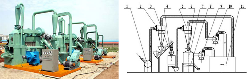 wood pelletizing plant